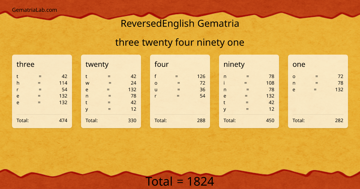 three twenty four ninety one in reversedEnglish Gematria
